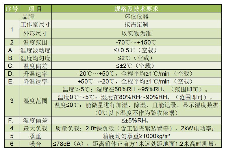 恒温恒湿试验室有哪些分类(图2)